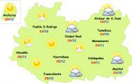 El tiempo en Ciudad Real: calor contenido