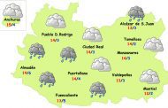 Jueves de nuevos chubascos en Ciudad Real